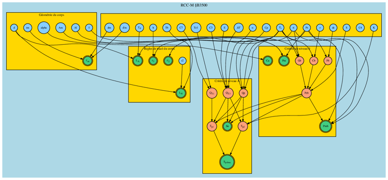 Haskell
 
graphique
 
graphviz
 
RCCM
